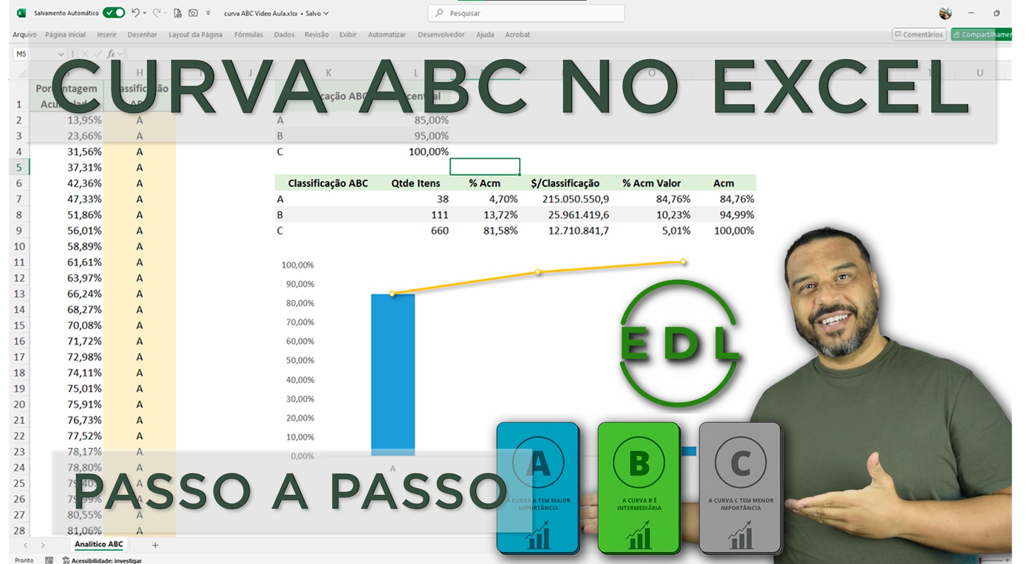 Curva ABC no Excel: Como Aplicar na Gestão de Estoques e Logística